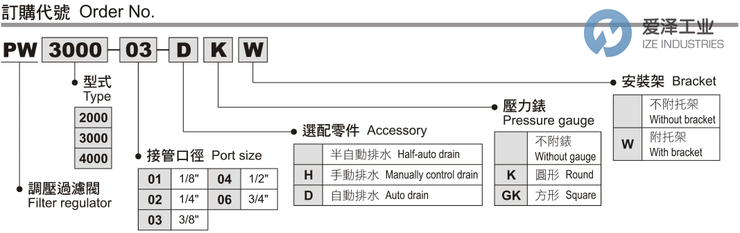NEUMA过滤减压阀PW2000-02-HGK 爱泽工业 ize-industries (2).png