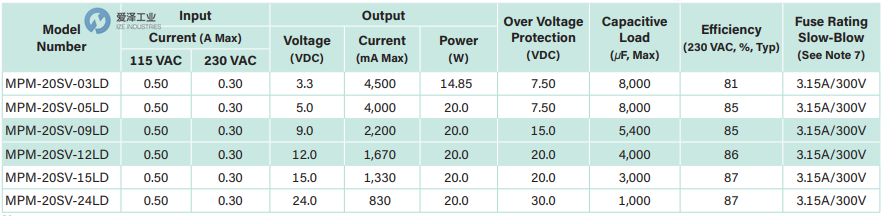 MICROPOWER DIRECT电源MPM-20SV-05LD 爱泽工业 ize-industries (2).png MICROPOWER DIRECT电源MPM-20SV-05LD 爱泽工业 ize-industries (2).png