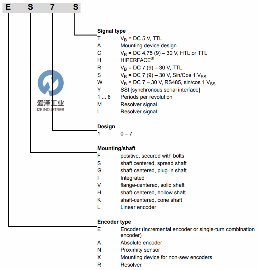 SEW编码器 爱泽工业ize-industries (2).jpg