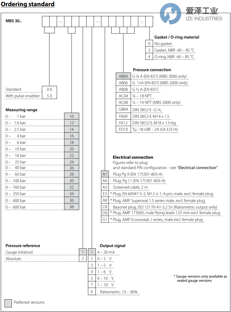 DANFOSS压力变送器MBS3000 060G1125 爱泽工业 ize-industries (2).png DANFOSS压力变送器MBS3000 060G1125 爱泽工业 ize-industries (2).png