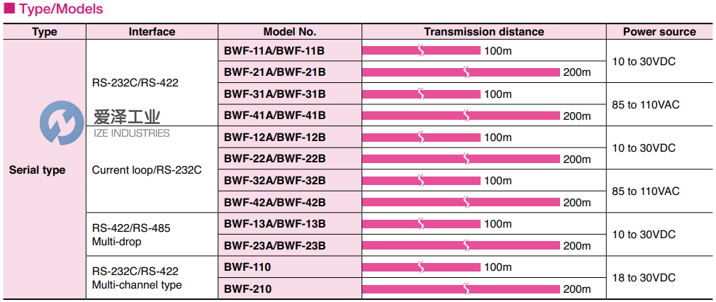 HOKUYO光学数据传输设备BWF-11A 爱泽工业 ize-industries (2).png