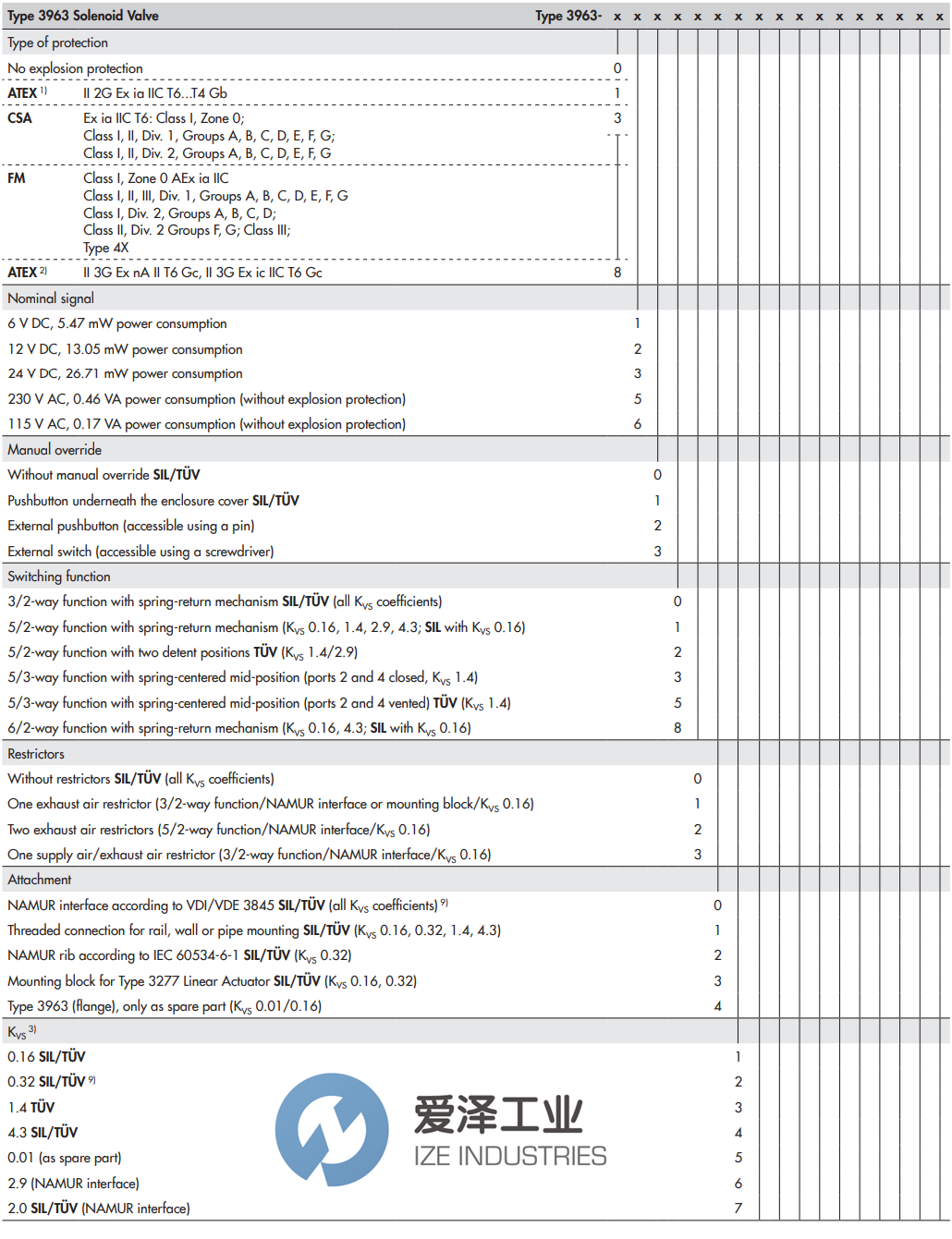 SAMSON电磁阀3963-130000100000000.00 爱泽工业 ize-industries (2).png