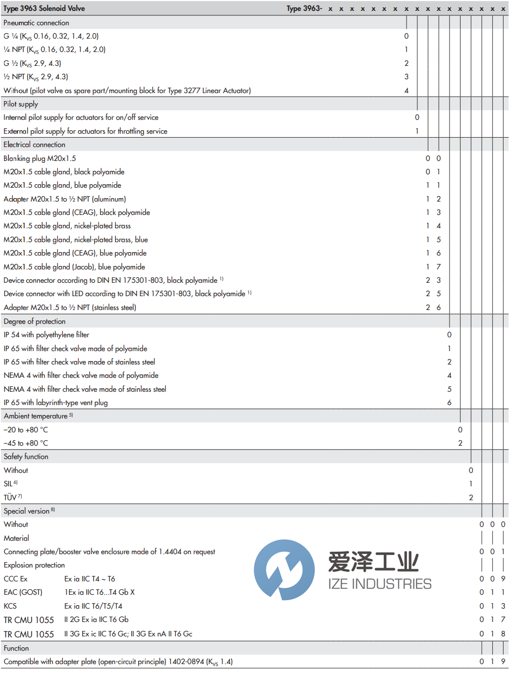 SAMSON电磁阀3963-130000100000000.00 爱泽工业 ize-industries (3).png