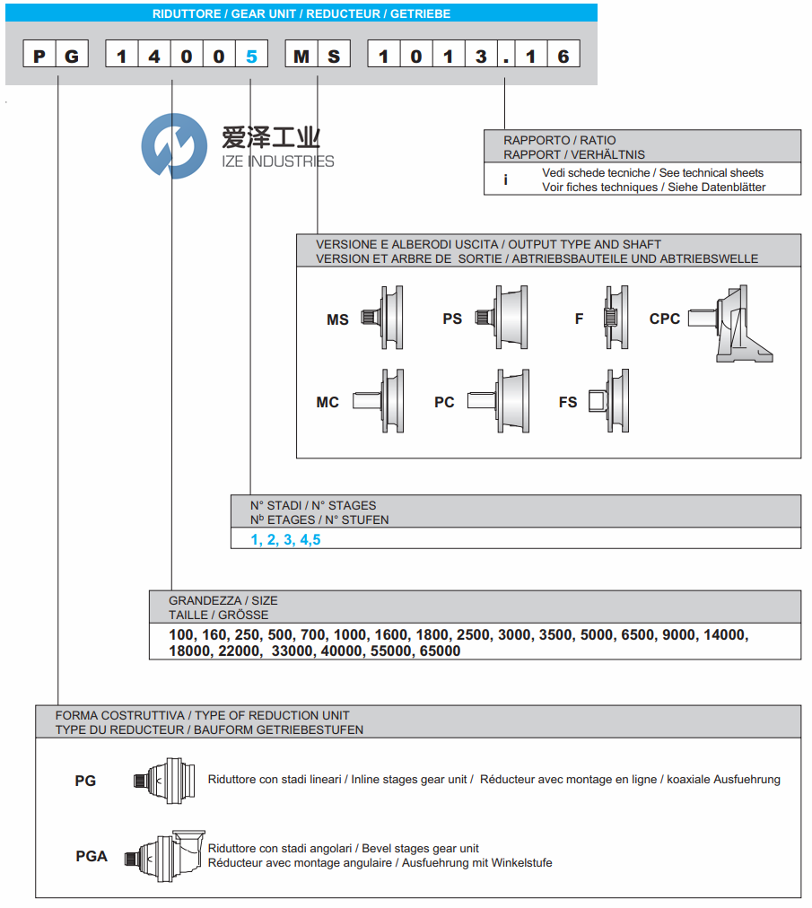 INGETRANS齿轮减速机PG系列 爱泽工业ize-industries.png