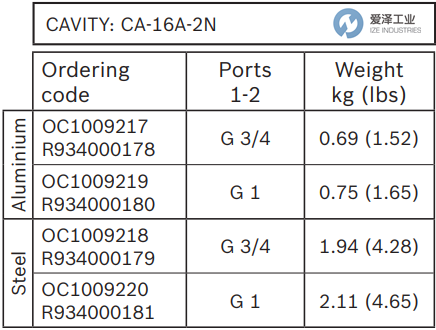 REXROTH OIL CONTROL阀OC1009217 R934000178 爱泽工业 ize-industries (3).png