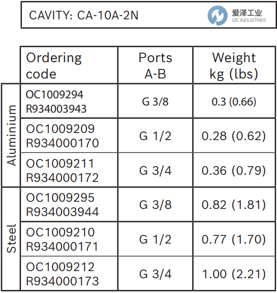 REXROTH OIL CONTROL阀OC1009294 R934003943 爱泽工业 ize-industries (3).png
