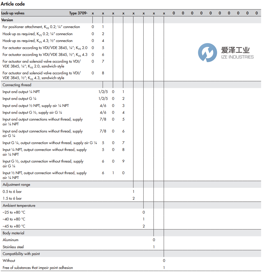 SAMSON阀3709-0201 爱泽工业 ize-industries (2).png