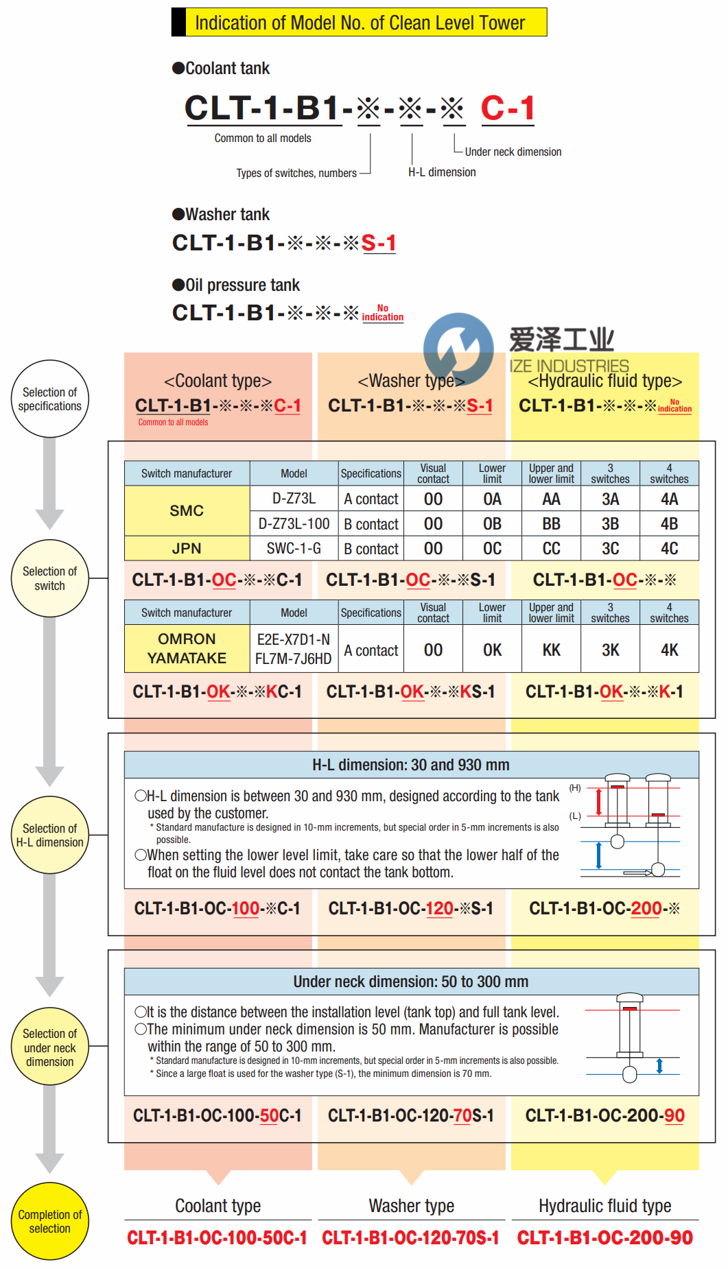 KOIKE液位计CLT-1-B1-CC-350-100S-1 爱泽工业 ize-industries.png (2).png