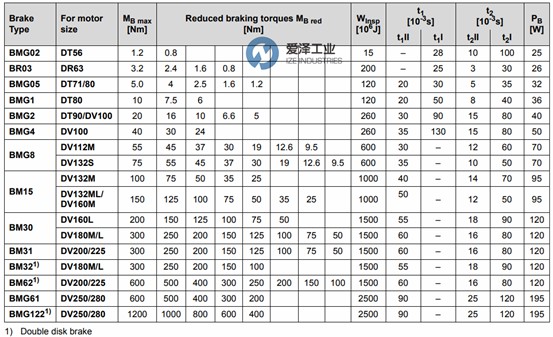 SEW刹车片BMG系列 爱泽工业 izeindustries.jpg