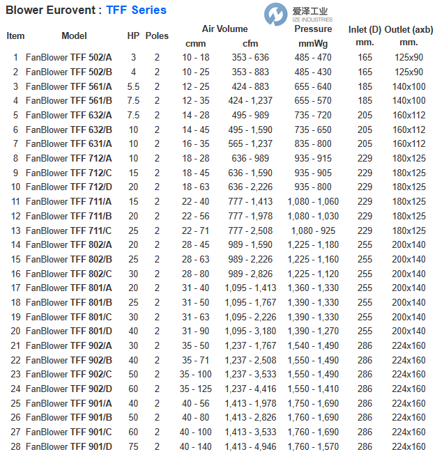 EUROVENT风机TFF631A  爱泽工业 ize-industries (2).png
