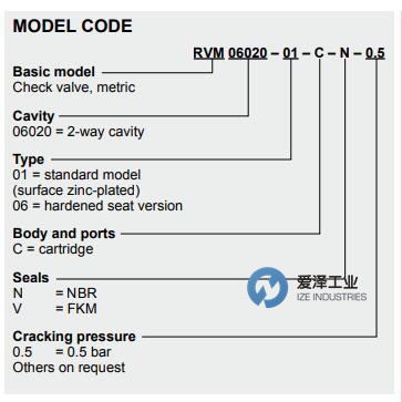 HYDAC阀RVM06020系列 爱泽工业 izeindustries（1）.jpg