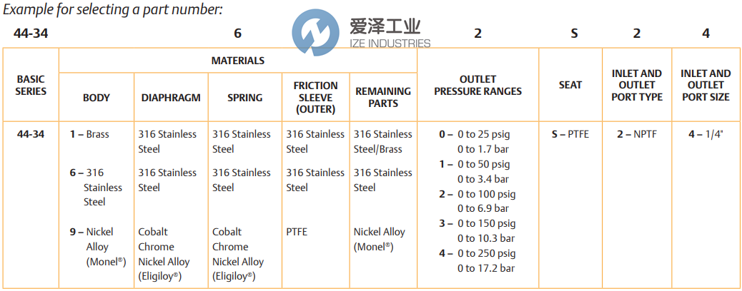 TESCOM减压阀44-3462S24 爱泽工业 ize-industries (2).png