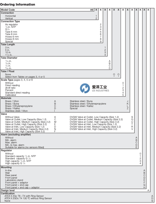 ABB吹扫仪A6100系列 爱泽工业 izeindustries(2).jpg