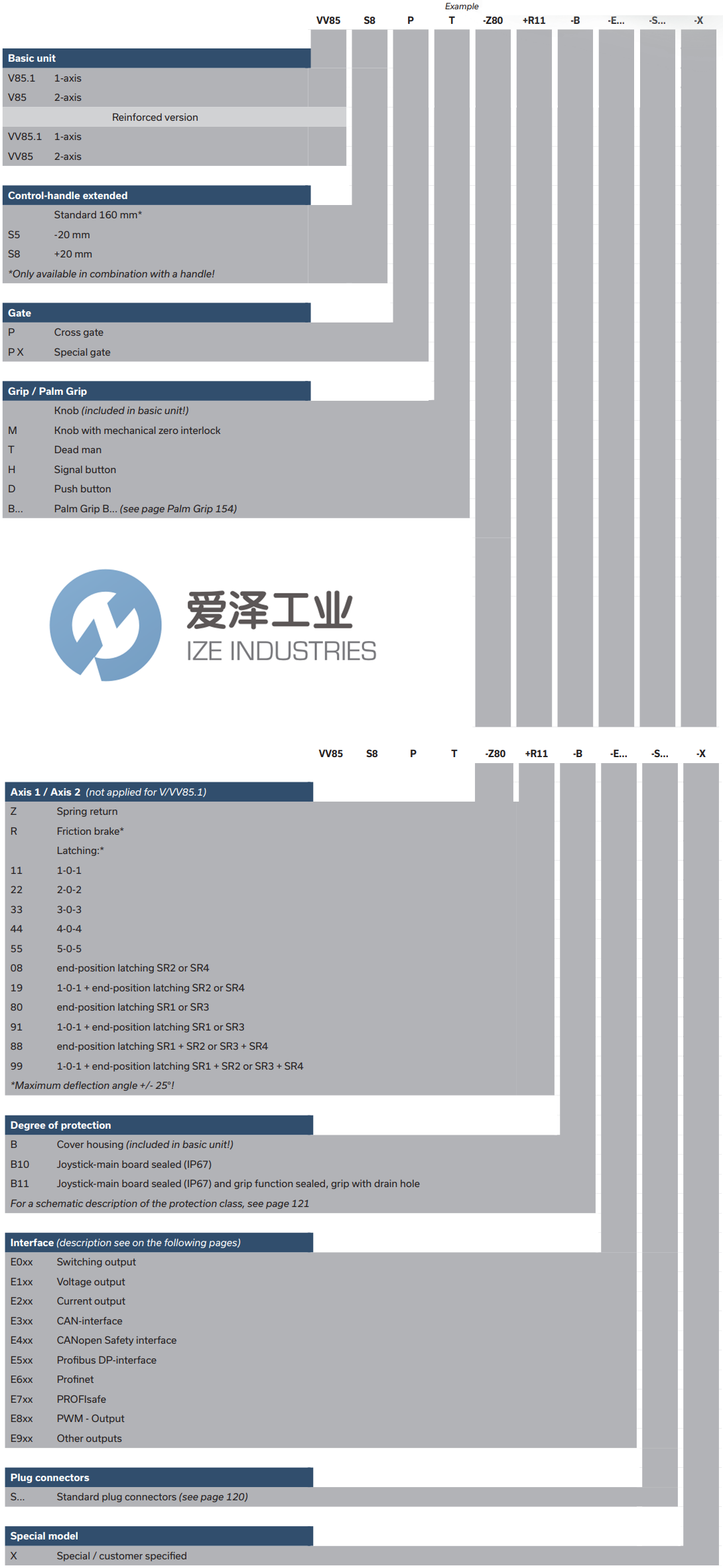 W.GESSMANN多轴控制器VV85PB3-8DK-Z 爱泽工业 ize-industries (2).png