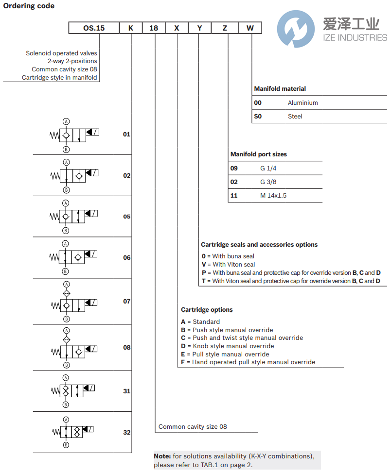 REXROTH OIL CONTROL阀OS150118A009000 R930064248 爱泽工业 ize-industries (3).png