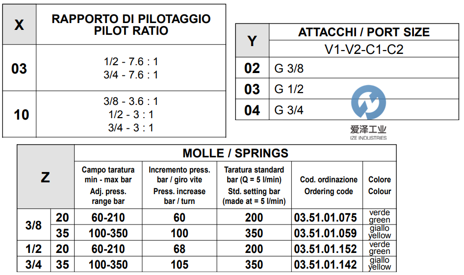 REXROTH OIL CONTROL阀05422503033500A 爱泽工业izeindustries (3).png