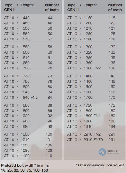 CONTITECH同步带AT10 460 K6437-F 911 S+Z 爱泽工业 ize-industries (3).png