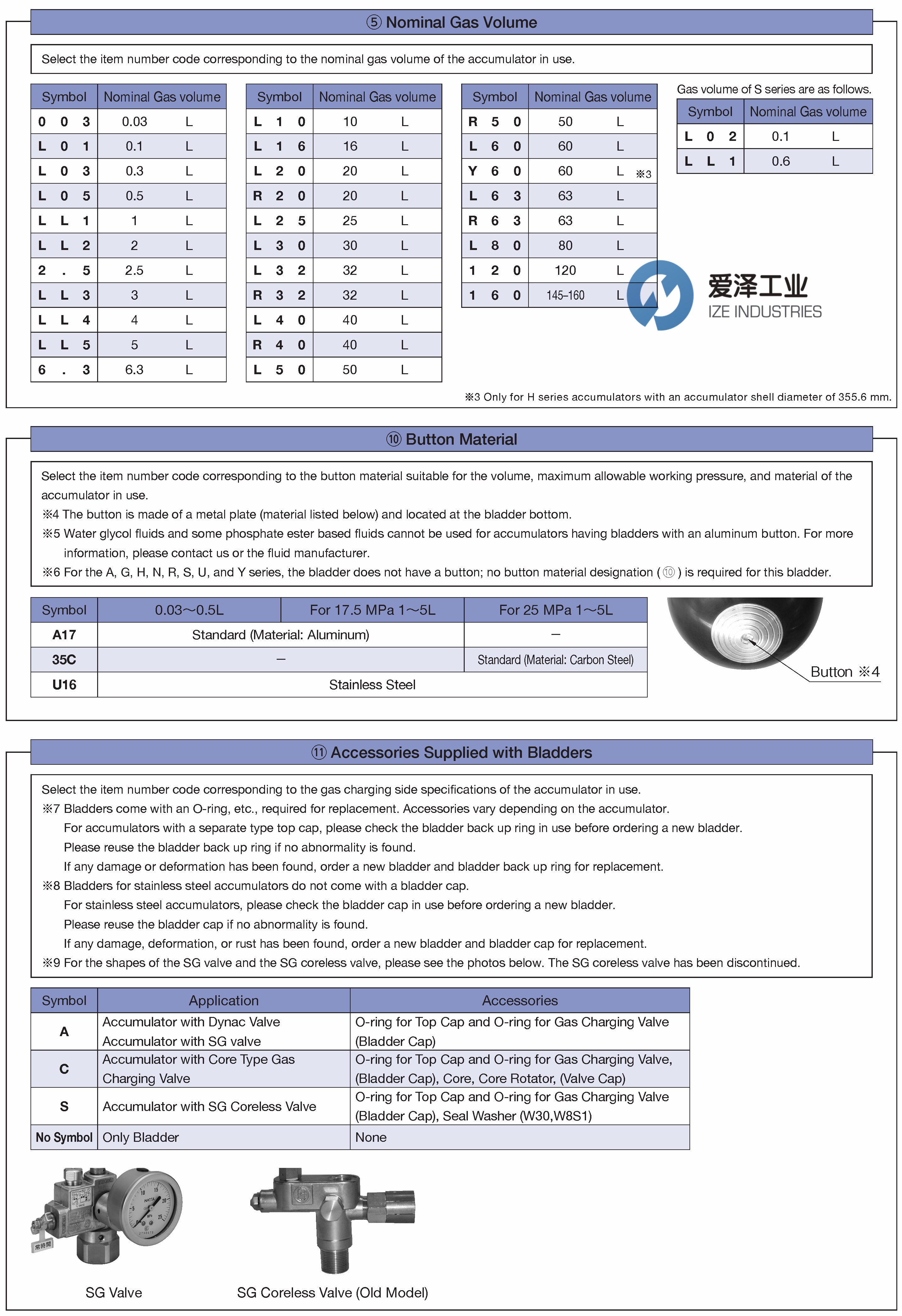 NIPPON蓄能器皮囊65BJLL4A17A 爱泽工业 izeindustries (2).png