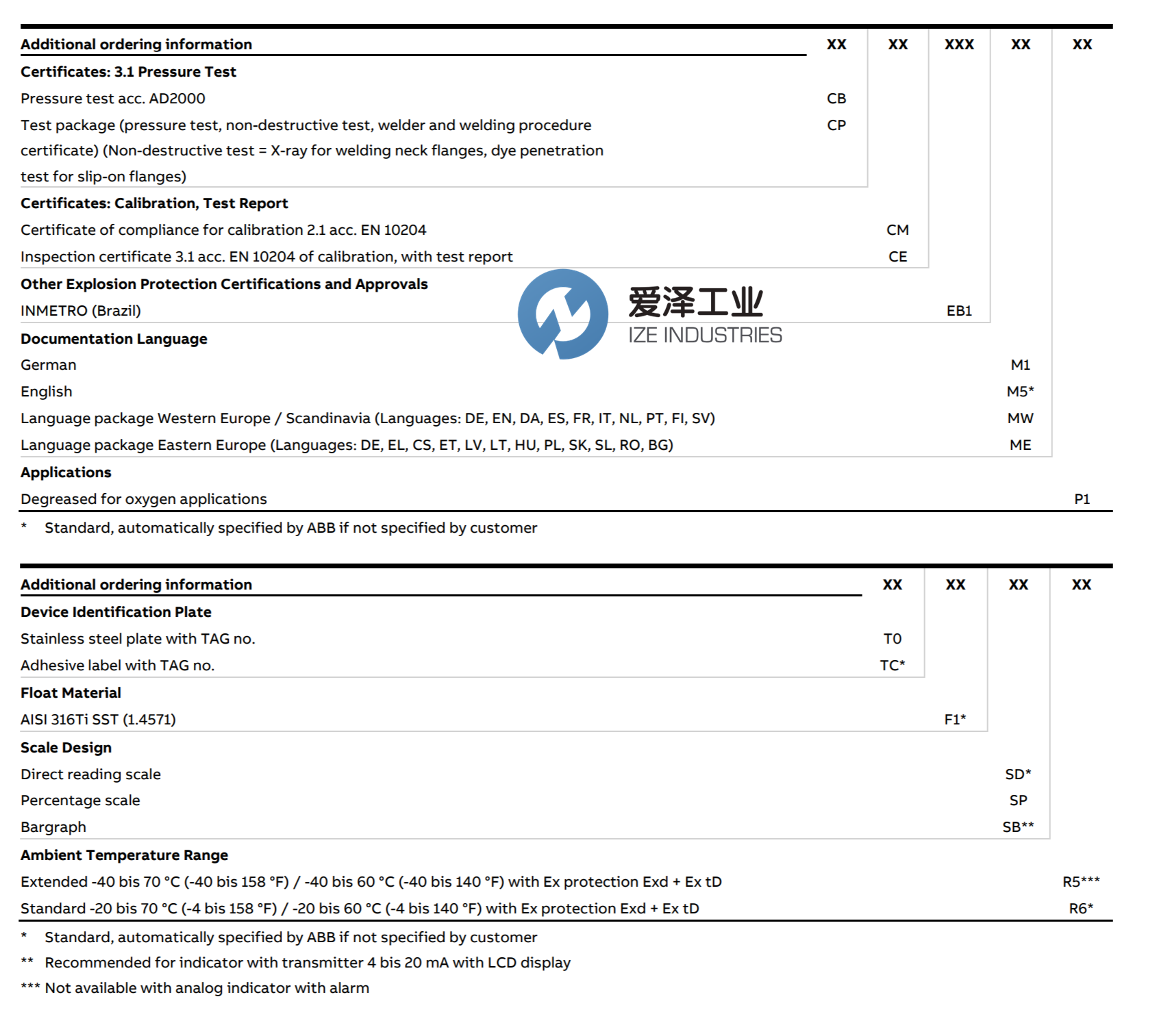 ABB金属管转子流量计FAM541.E.2.Y0.F1.C.1.D4.X.A2.F1.SD 爱泽工业 izeindustries（3）.png