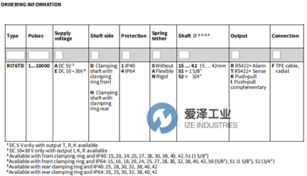 HENGSTLER编码器RI76系列 爱泽工业 izeindustries.png