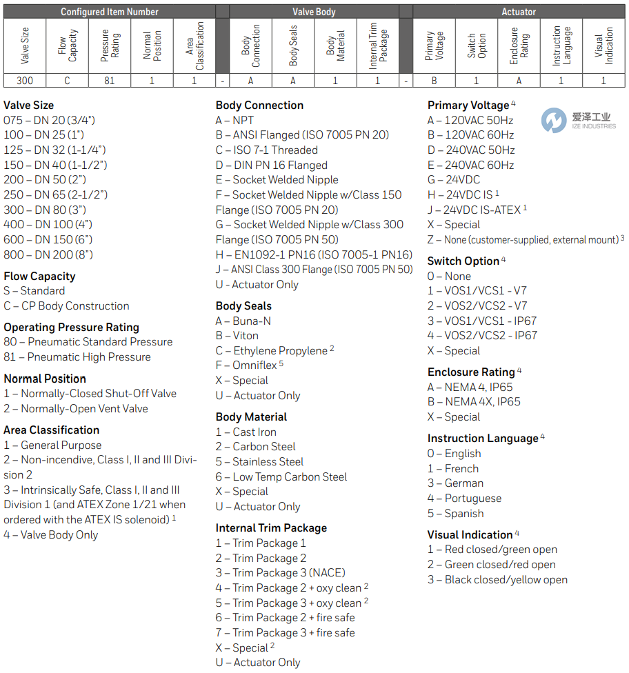 MAXON截止阀100S8113-FB22-J3B0100 爱泽工业 ize-industries (2).png