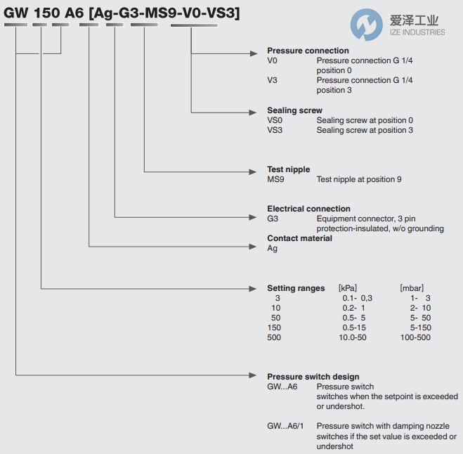 DUNGS压力开关GW10A6 爱泽工业 ize-industries (2).png