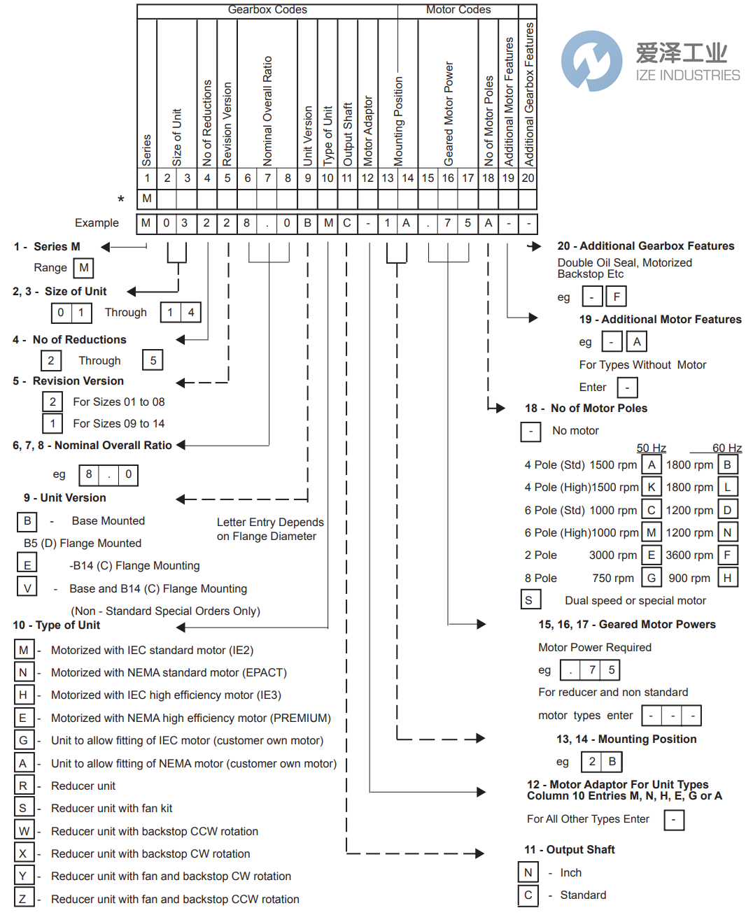 RADICON减速机M01225.0BGCC1 爱泽工业 ize-industries (2).png