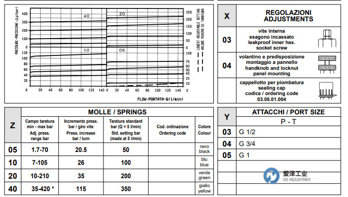 OIL CONTROL阀051105030440000 爱泽工业 izeindustries（2）.jpg