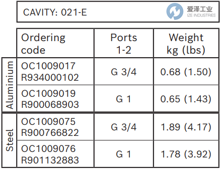 REXROTH OIL CONTROL阀OC1009076 R901132883 爱泽工业 ize-industries (3).png