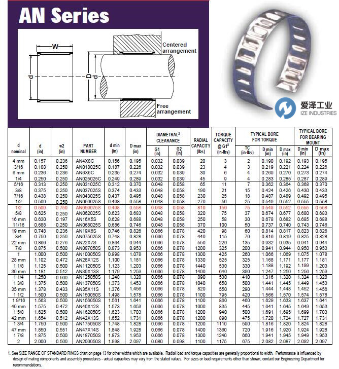 USATOLERANCERING公差环AN00X8M2 爱泽工业 izeindustries.jpg