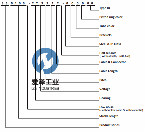 CONCENS执行器350200 爱泽工业ize-industries.jpg (3).png