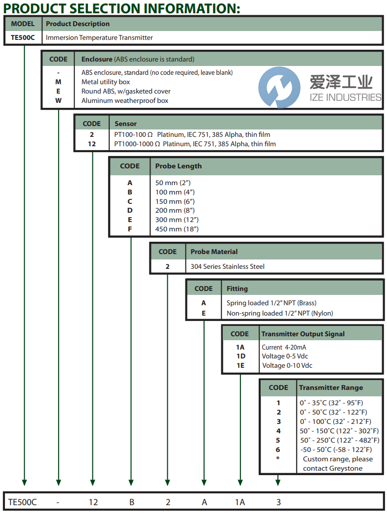 GREYSTONE温度变送器TE500C12C2A1A6 爱泽工业 ize-industries (2).png