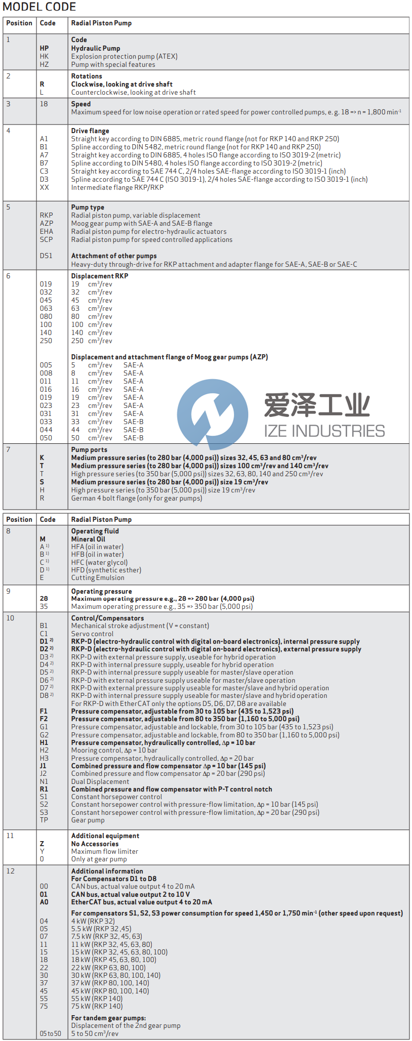 MOOG泵HPR18A7RKP140TM28R1Z00 爱泽工业 ize-industries (2).png