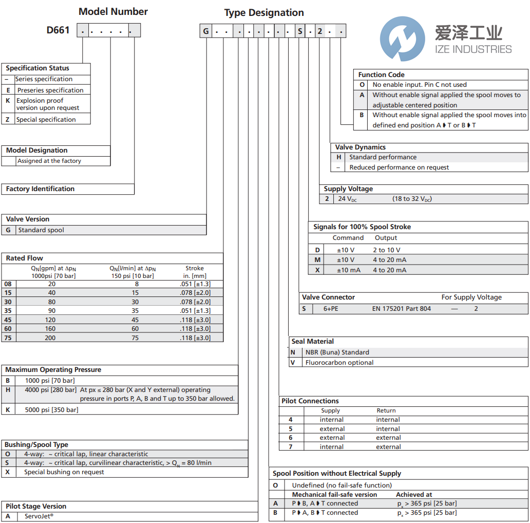 MOOG阀G45HOAO6NSM2HO 爱泽工业 ize-industries (2).png