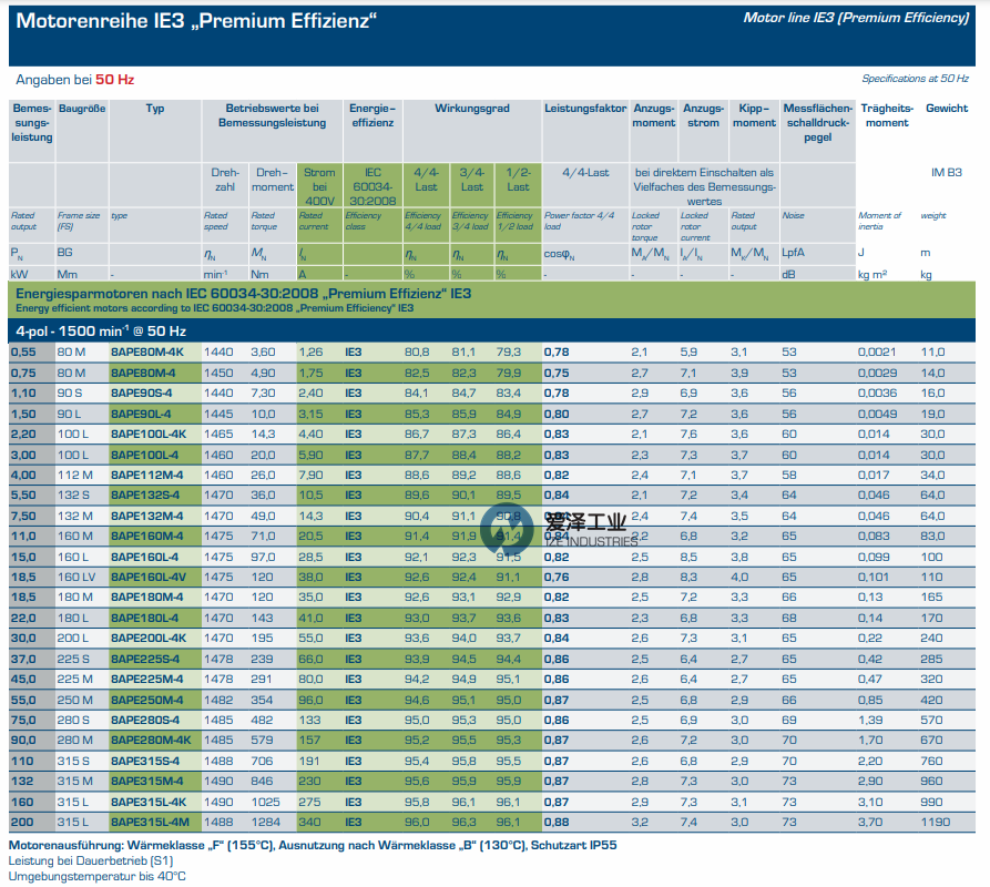 ROBERT BIRKENBEUL电机8APE系列 爱泽工业 izeindustries（1）.png