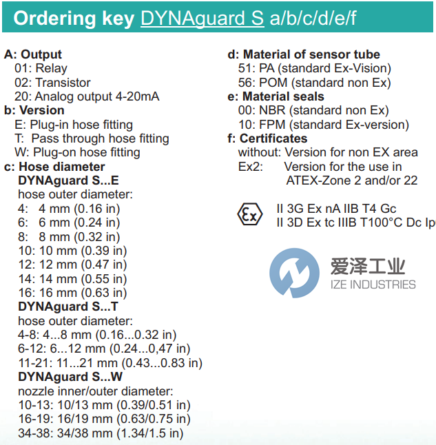 DYNAINSTRUMENTS流量开关DYNAGUARD S20T6-125600 爱泽工业 ize-industries (2).png