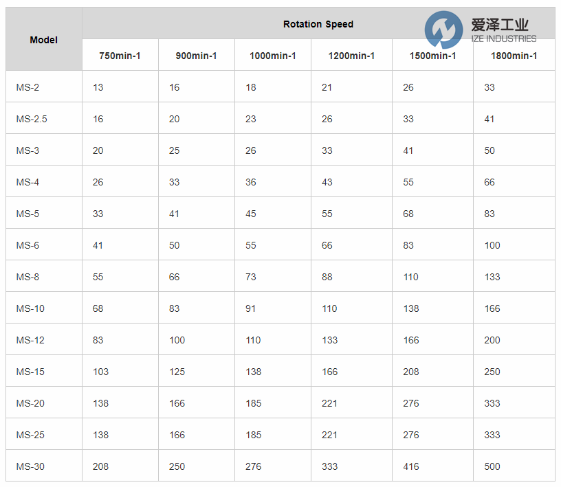 MUSASHINO齿轮泵MS系列 爱泽工业ize-industries.png