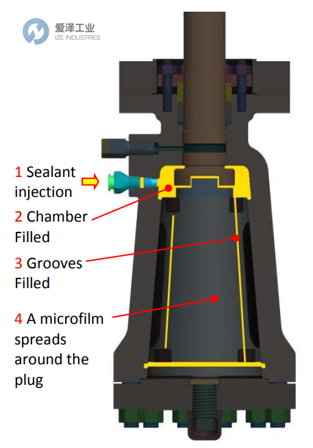 SERCK AUDCO 密封剂 爱泽工业 izeindustries (1).png