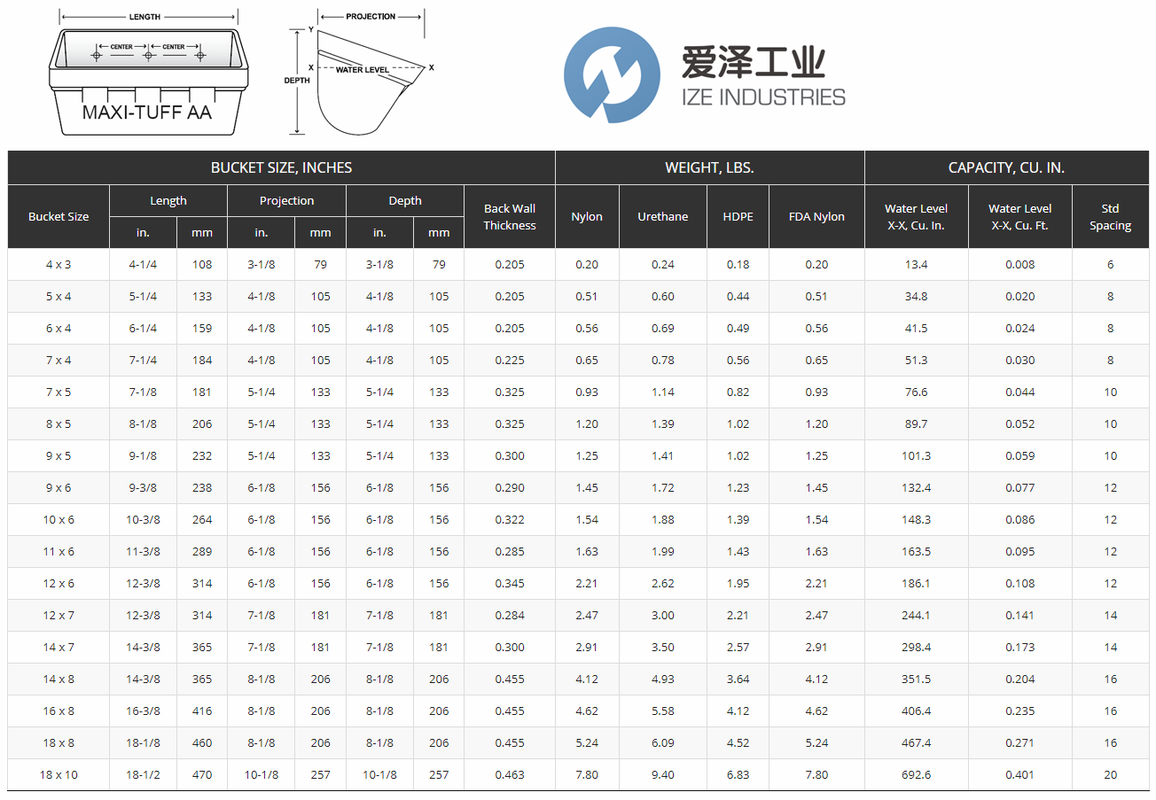 MAXILIFT提升机铲斗MAXI-TUFF AA11X6 爱泽工业ize-industries (3).png