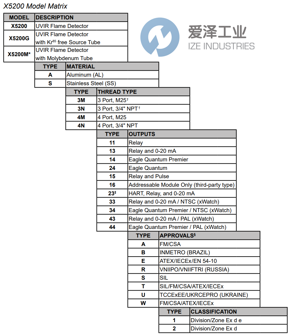 DET-TRONICS火焰探测器008520-001 爱泽工业 ize-industries (2).png DET-TRONICS火焰探测器008520-001 爱泽工业 ize-industries (2).png