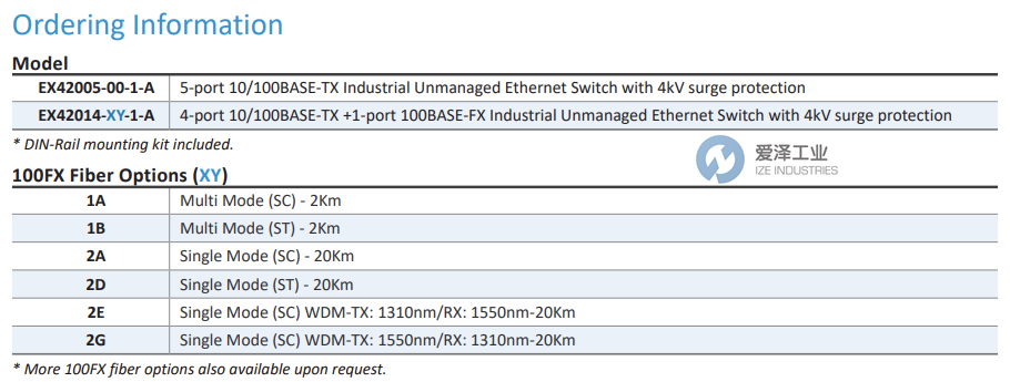 ETHERWAN以太网交换机EX42000系列 爱泽工业 izeindustries.png