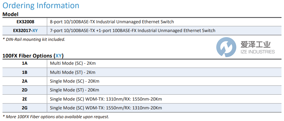 ETHERWAN网关EX32008系列 爱泽工业 izeindustries.png