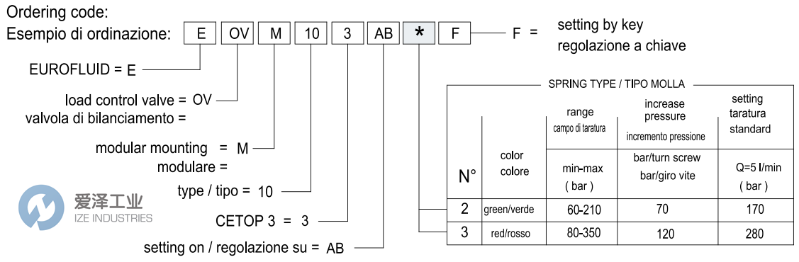 EURO FLUID控制阀EOVM103AB2F 爱泽工业 ize-industries (2).png