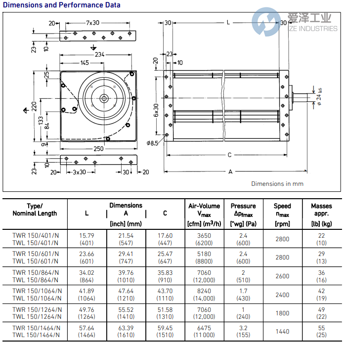 LTG风机TWL 1501064N 爱泽工业 ize-industries (2).png