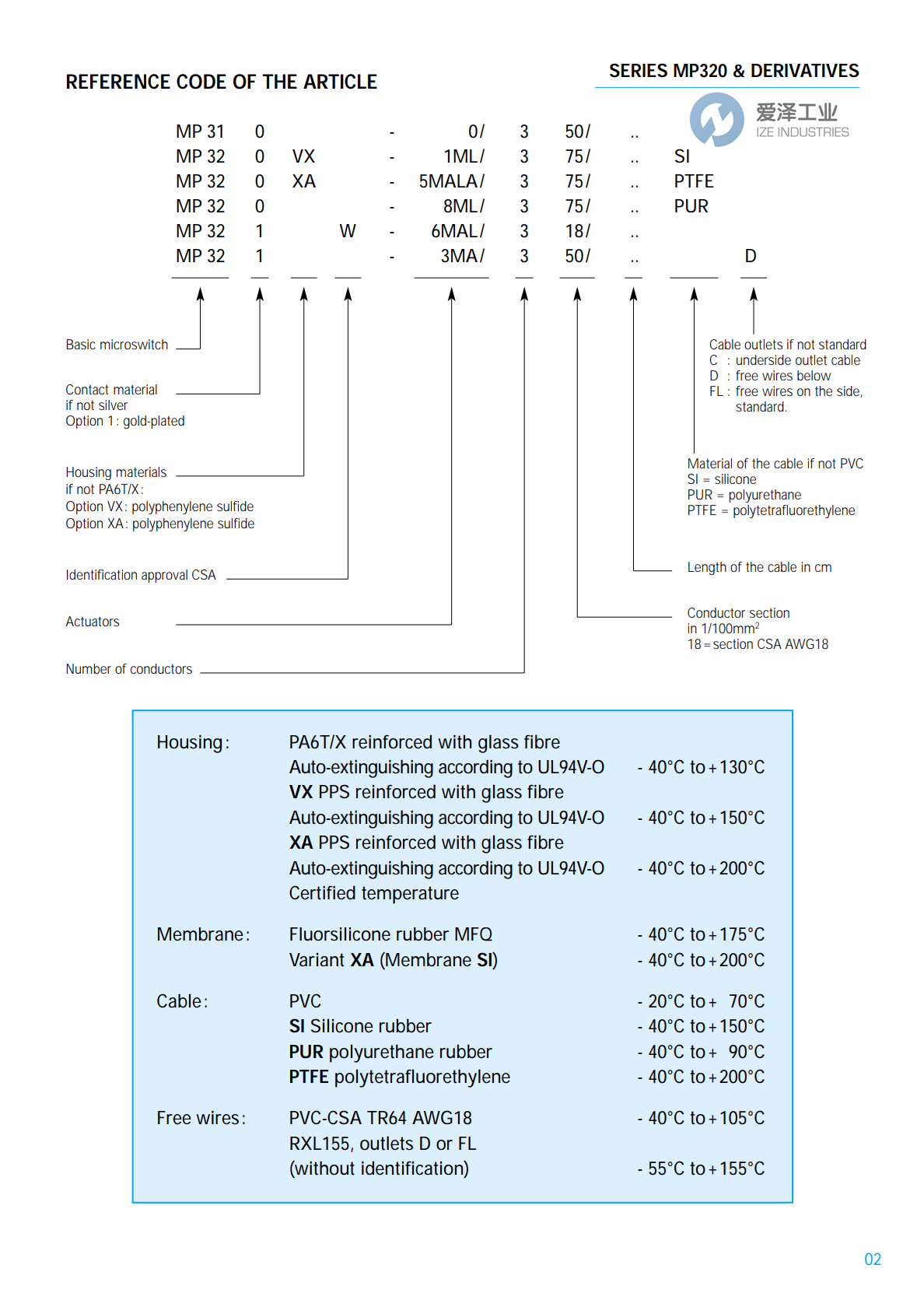 MICROPRECISION微动开关MP320系列 爱泽工业 izeindustries (2).png