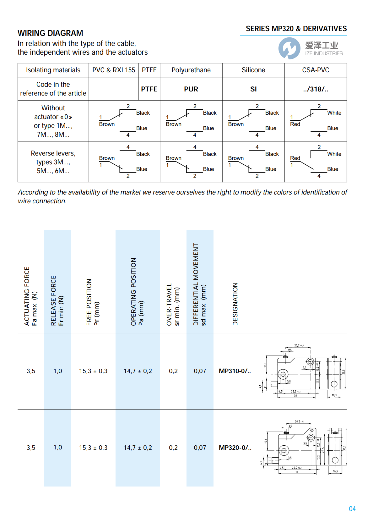 MICROPRECISION微动开关MP320系列 爱泽工业 izeindustries (4).png