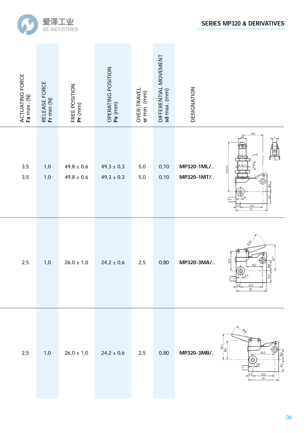 MICROPRECISION微动开关MP320系列 爱泽工业 izeindustries (6).png