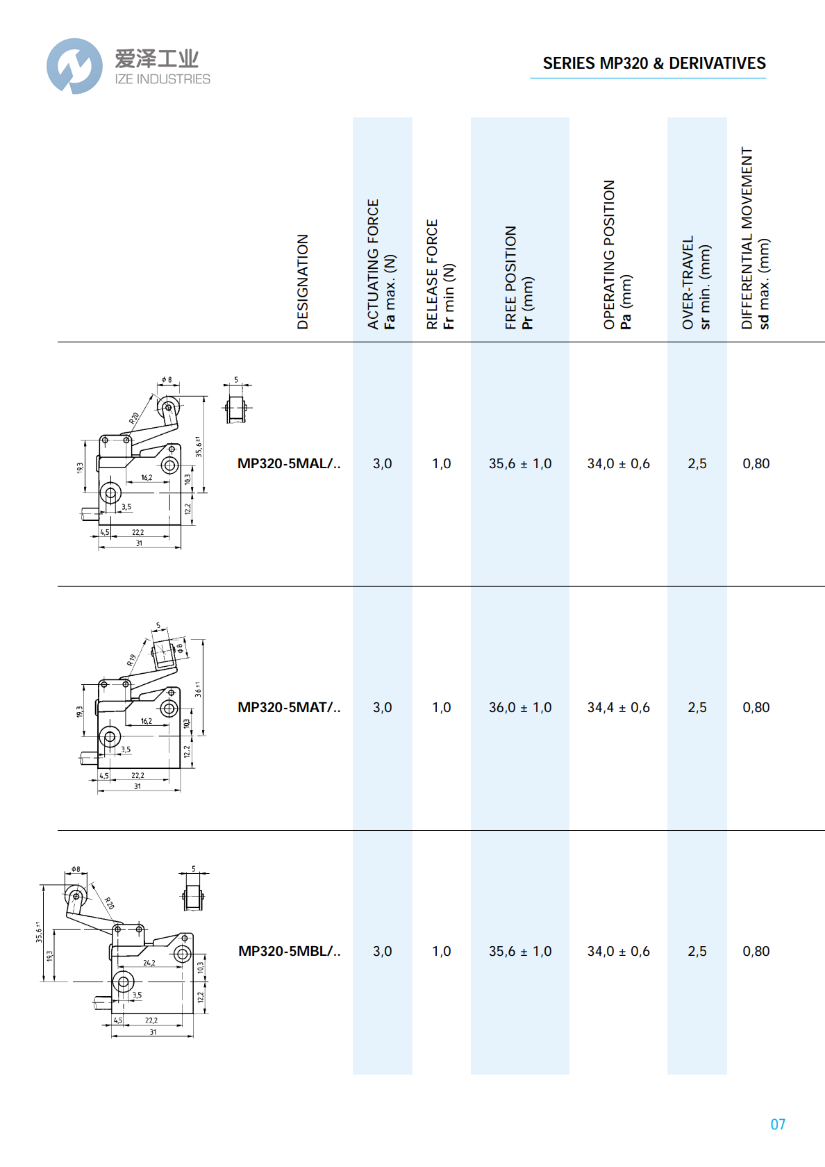 MICROPRECISION微动开关MP320系列 爱泽工业 izeindustries (7).png