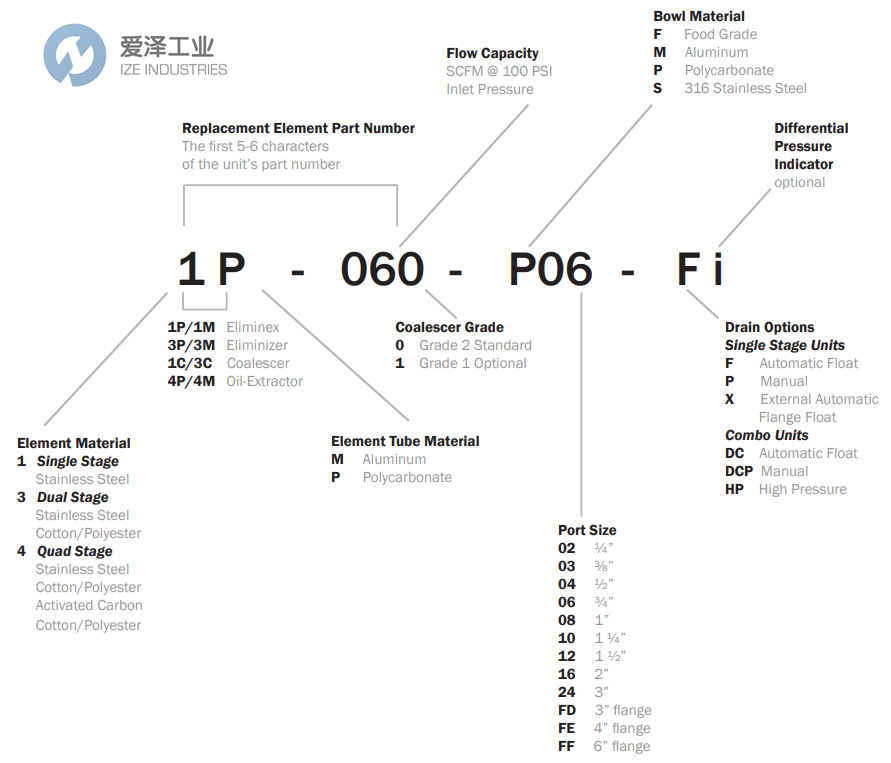 RTI过滤器3P-090-P06-DCi 爱泽工业 ize-industries (2).png RTI过滤器3P-090-P06-DCi 爱泽工业 ize-industries (2).png