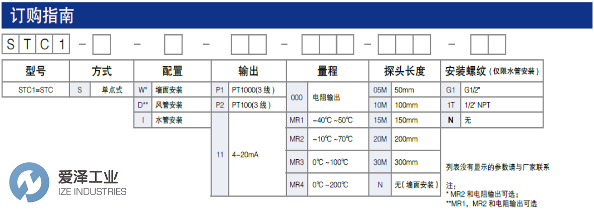 SETRA温度传感器STC1SD11MR320MN 爱泽工业 ize-industries (3).png SETRA温度传感器STC1SD11MR320MN 爱泽工业 ize-industries (3).png
